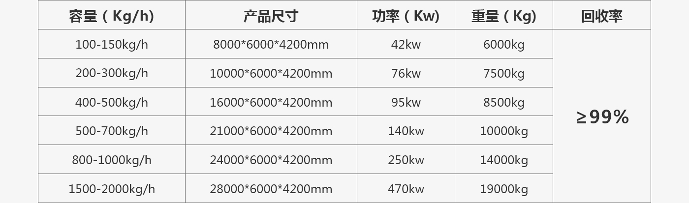 金屬電路板回收設(shè)備