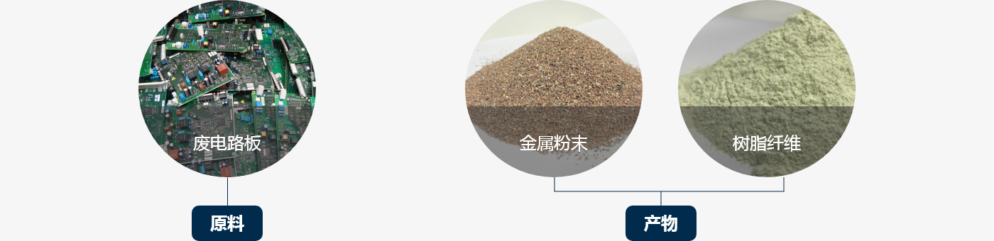 廢舊電路板回收設(shè)備