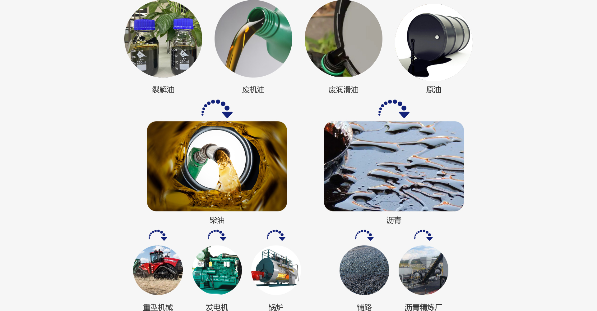 廢機油精煉設備