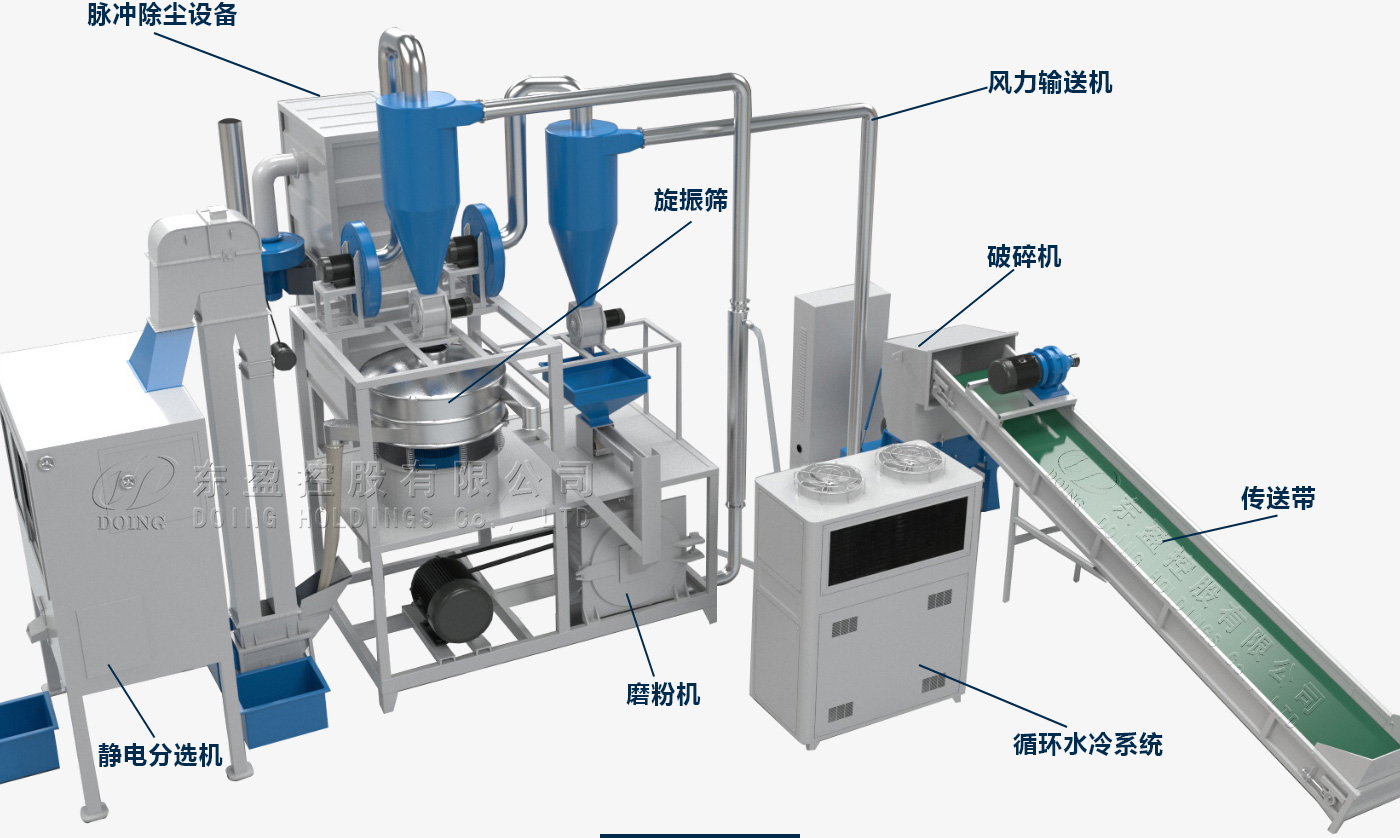 鋁塑分離設備設備處理流程