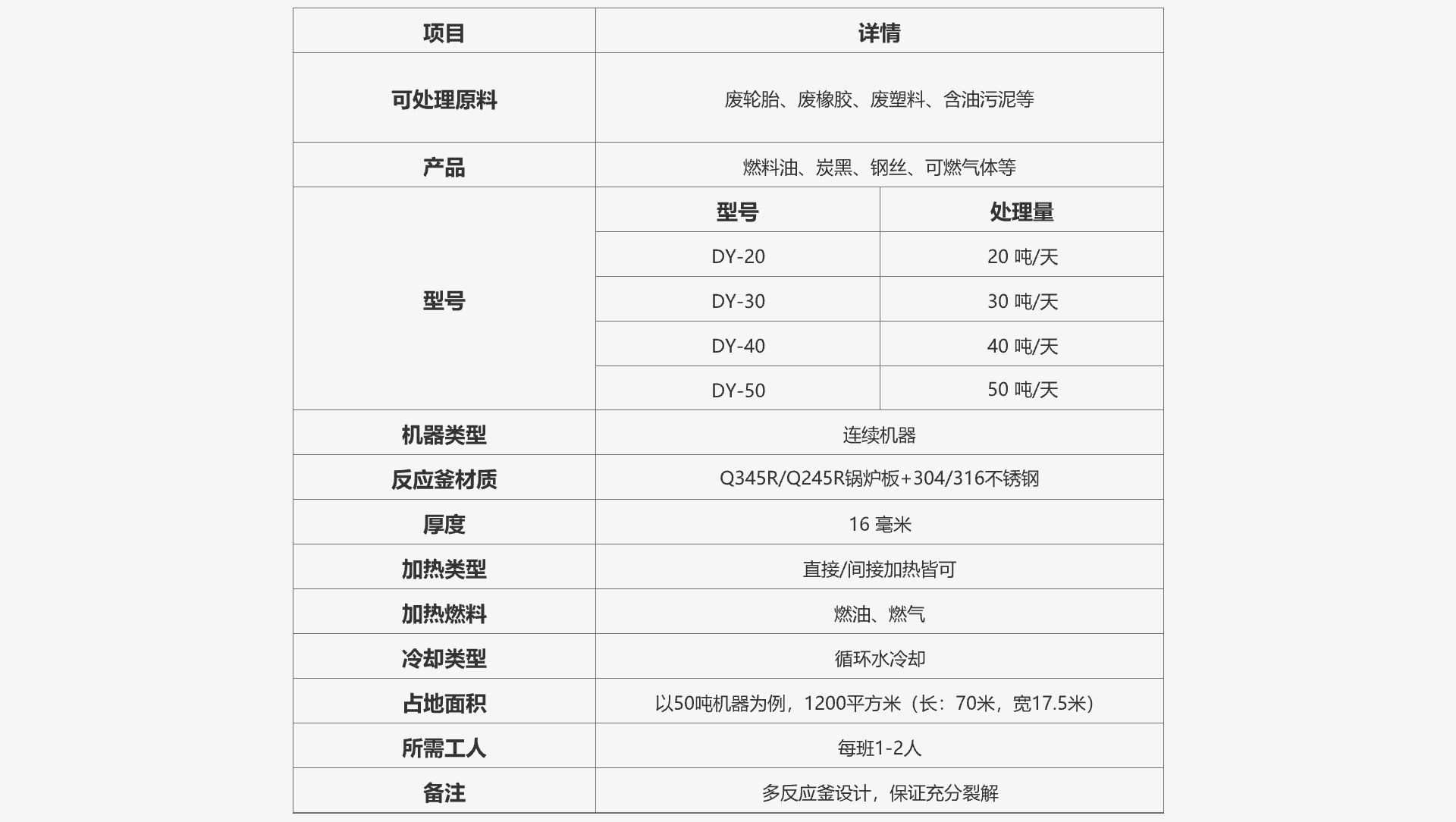 廢機(jī)油煉油設(shè)備