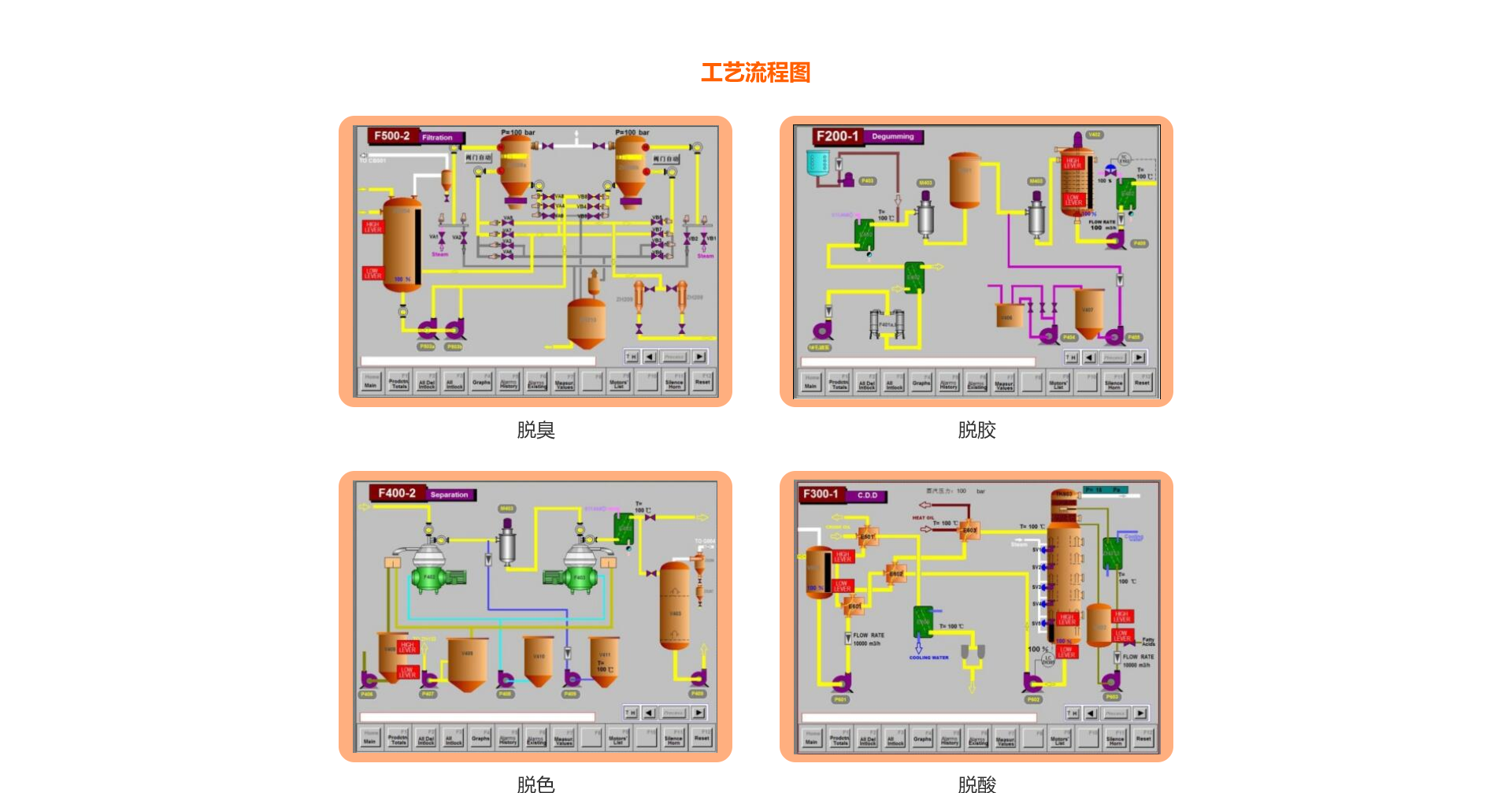 小型油脂精煉設備