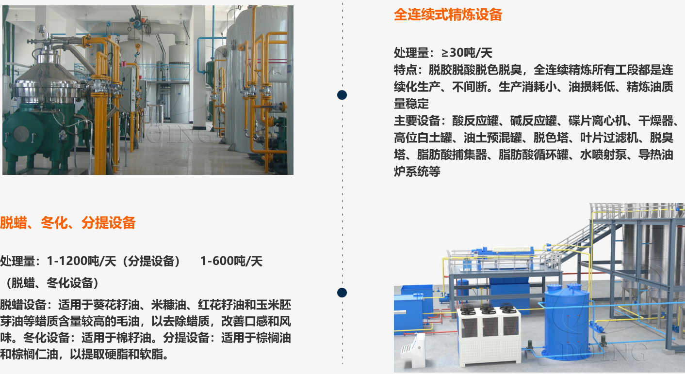 油脂精煉