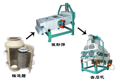 植物油脂加工工藝與設(shè)備